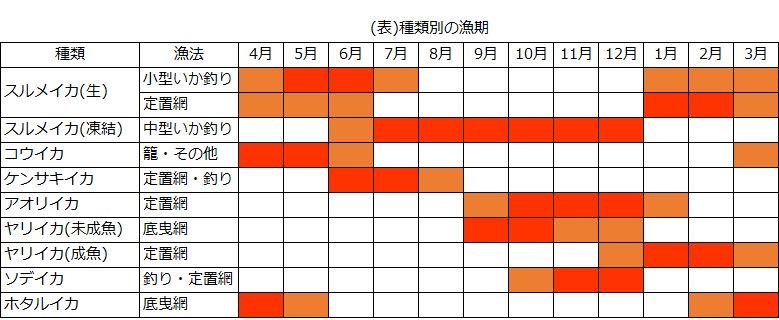 いか釣り漁期