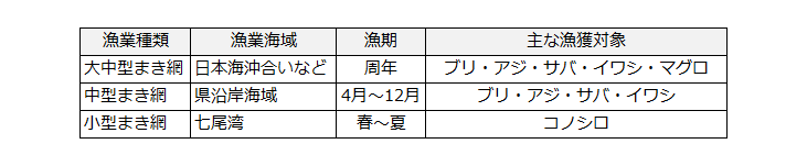 まき網種類