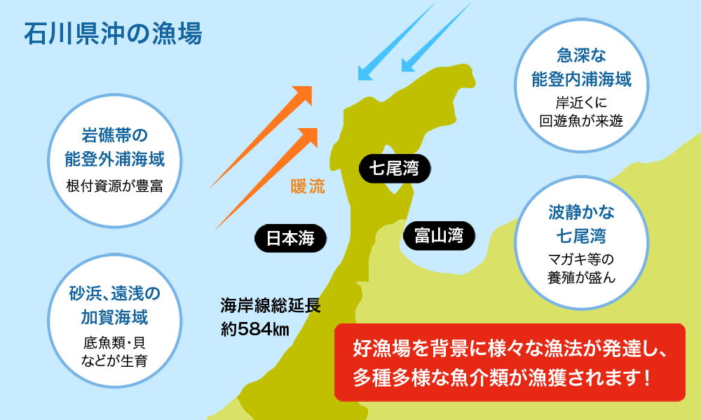 石川県の漁場